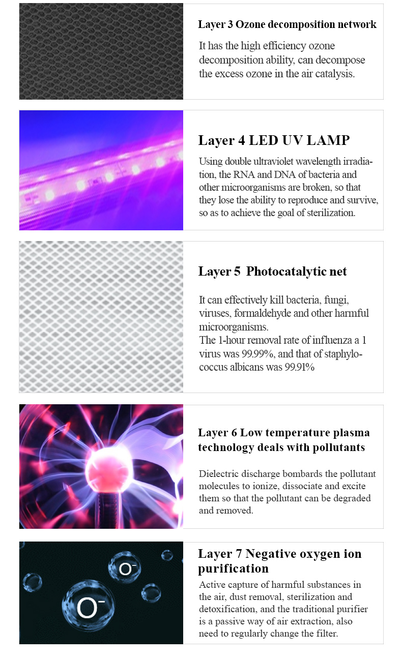 英文-方元防疫空气净化器_10