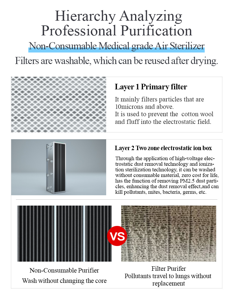 360K英文-方元防疫空气净化器_09