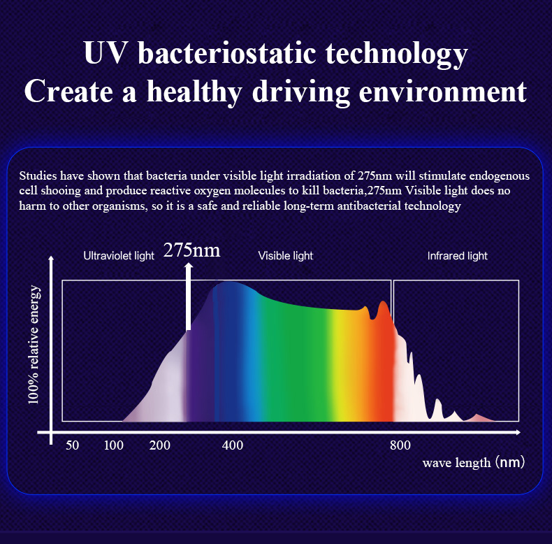 车载空气净化器_06