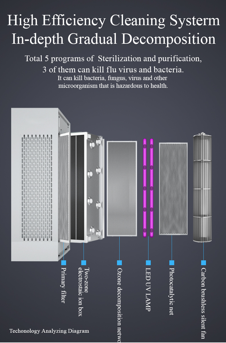 360K英文-方元防疫空气净化器_08