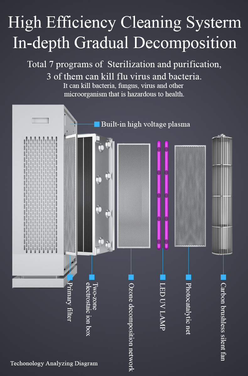 20201218-英文-方元防疫空气净化器_09