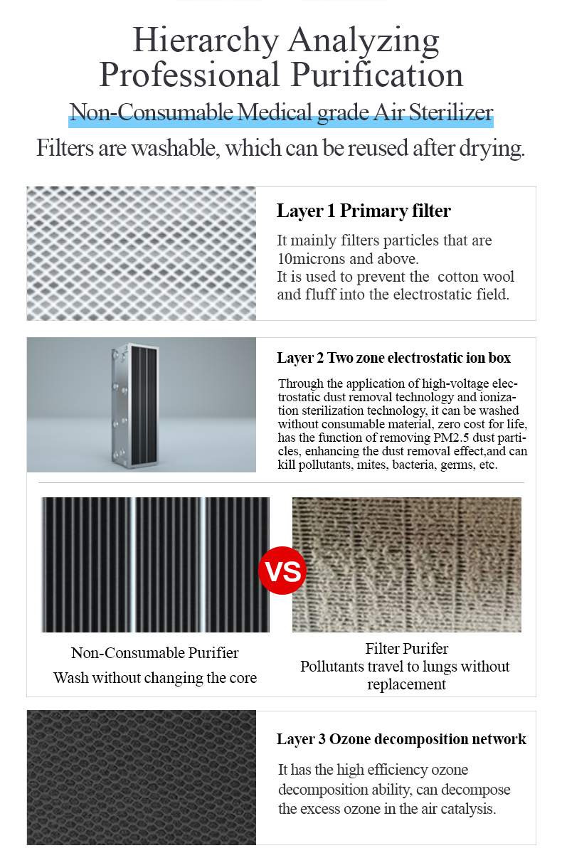 1600英文-防疫空气净化器_08